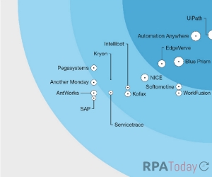 Forrester IDs Leading RPA Companies in Report