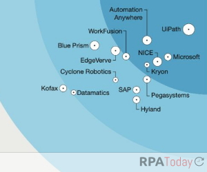 Forrester IDs RPA 'Leaders' in Report