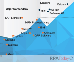 Everest Group Assesses Process Mining Technology Providers