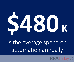 RPA Users Spend $480k Annually on Automation Technology