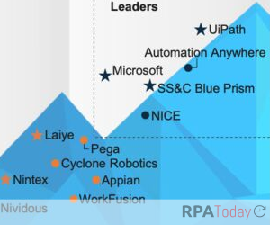 Everest Group Names Automation Anywhere, Microsoft, NICE, SS&C Blue Prism and UiPath RPA ‘Leaders’