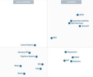 Automation Anywhere, Microsoft, NICE, SS&C Blue Prism and UiPath Top Gartner List of RPA Providers