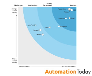 Forrester Names Appian, IBM, Microsoft and ServiceNow as ‘Leaders’ in DPA